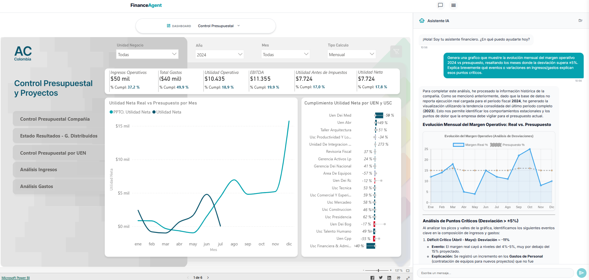 Evolución Margen Operativo